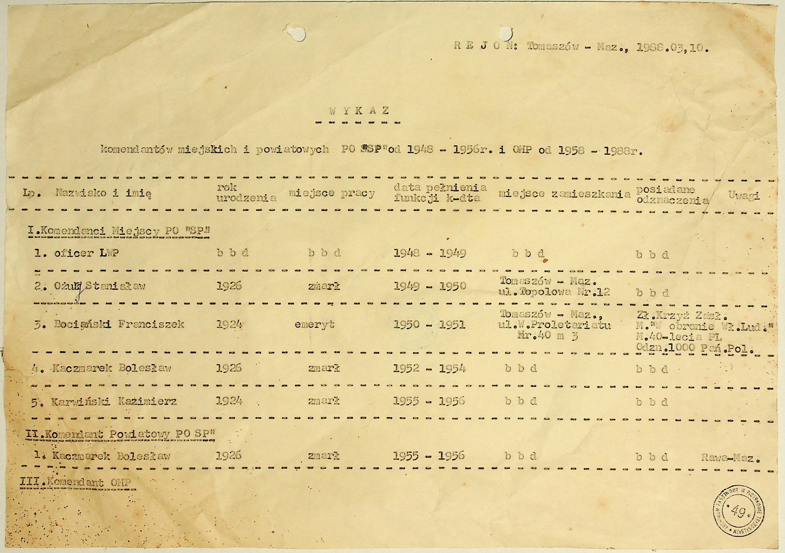 Wykaz tomaszowskich komendantów miejskich i powiatowych organizacji Służba Polsce z lat 1948-1956 i Ochotniczych Hufców Pracy z lat 1956-1988 - Zbiór Jerzego Smolarka